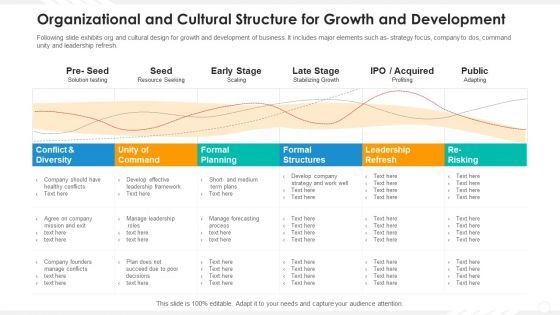Organizational And Cultural Structure For Growth And Development Download PDF