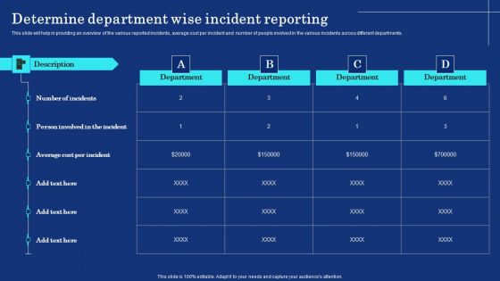 Organizational Assets Security Management Strategy Determine Department Wise Incident Reporting Guidelines PDF