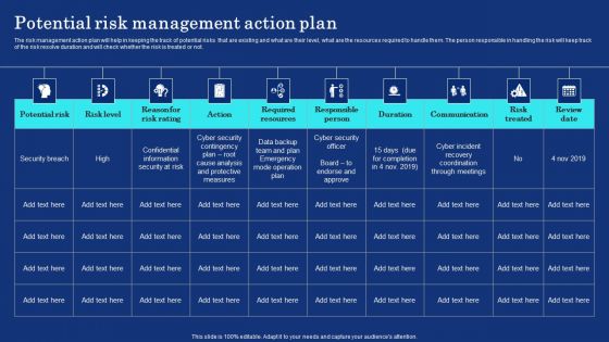 Organizational Assets Security Management Strategy Potential Risk Management Action Plan Information PDF