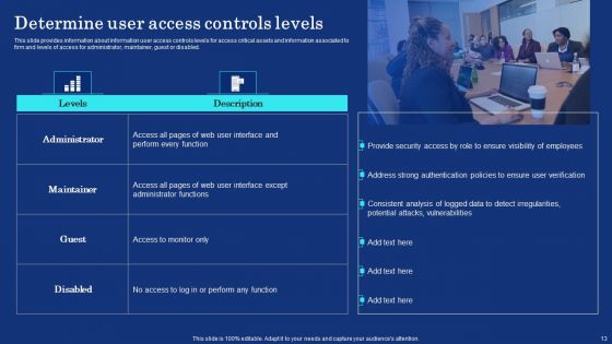 Organizational Assets Security Management Strategy Ppt PowerPoint Presentation Complete Deck With Slides
