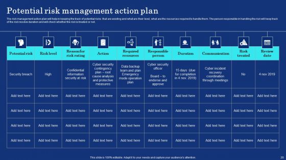 Organizational Assets Security Management Strategy Ppt PowerPoint Presentation Complete Deck With Slides