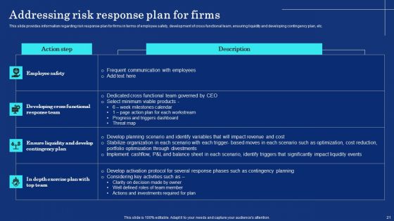 Organizational Assets Security Management Strategy Ppt PowerPoint Presentation Complete Deck With Slides
