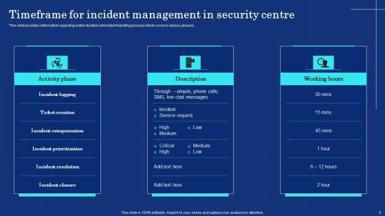 Organizational Assets Security Management Strategy Ppt PowerPoint Presentation Complete Deck With Slides