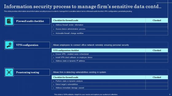 Organizational Assets Security Management Strategy Ppt PowerPoint Presentation Complete Deck With Slides