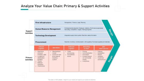Organizational Building Blocks Analyze Your Value Chain Primary And Support Activities Ppt PowerPoint Presentation Inspiration Display PDF