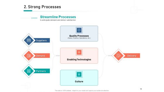 Organizational Building Blocks Ppt PowerPoint Presentation Complete Deck With Slides