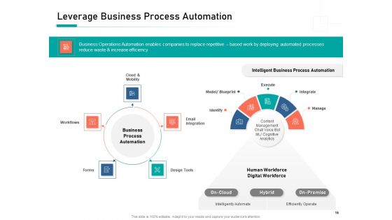Organizational Building Blocks Ppt PowerPoint Presentation Complete Deck With Slides