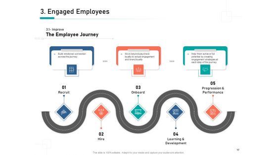 Organizational Building Blocks Ppt PowerPoint Presentation Complete Deck With Slides