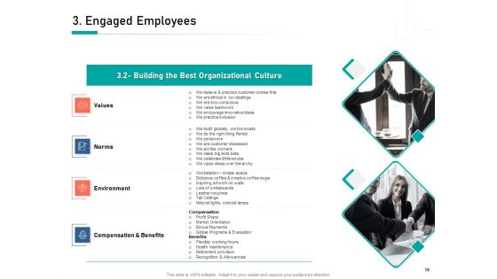 Organizational Building Blocks Ppt PowerPoint Presentation Complete Deck With Slides