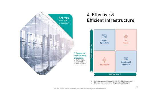 Organizational Building Blocks Ppt PowerPoint Presentation Complete Deck With Slides