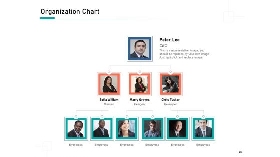 Organizational Building Blocks Ppt PowerPoint Presentation Complete Deck With Slides