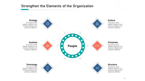 Organizational Building Blocks Ppt PowerPoint Presentation Complete Deck With Slides