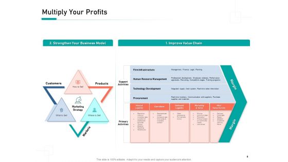 Organizational Building Blocks Ppt PowerPoint Presentation Complete Deck With Slides