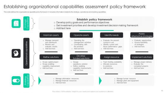 Organizational Capabilities Assessment Ppt PowerPoint Presentation Complete Deck With Slides