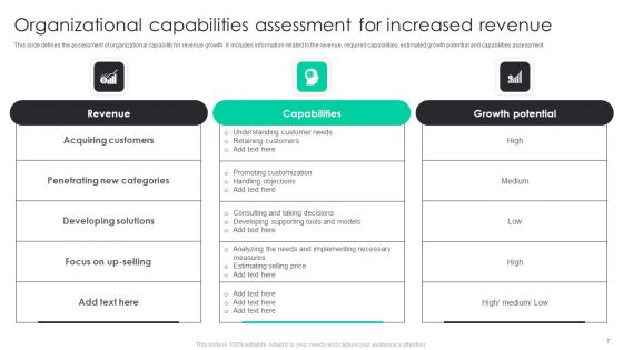 Organizational Capabilities Assessment Ppt PowerPoint Presentation Complete Deck With Slides