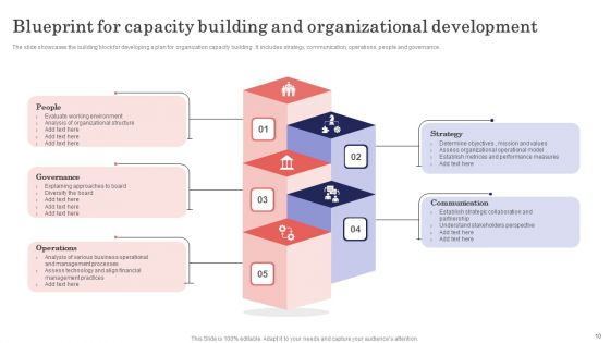 Organizational Capacity Development Ppt PowerPoint Presentation Complete Deck With Slides