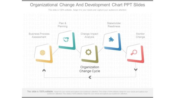 Organizational Change And Development Chart Ppt Slides