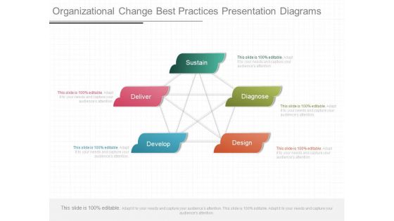 Organizational Change Best Practices Presentation Diagrams Organizational Change Best Practices Presentation Diagrams