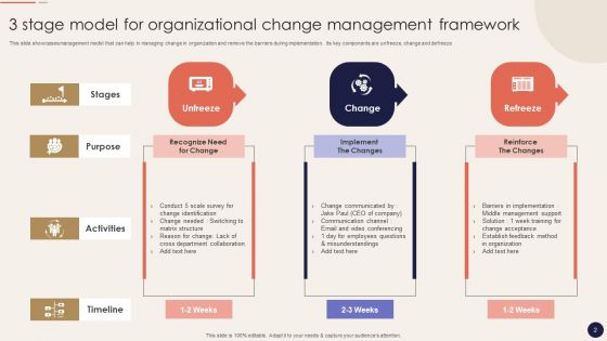 Organizational Change Management Framework Ppt PowerPoint Presentation Complete With Slides