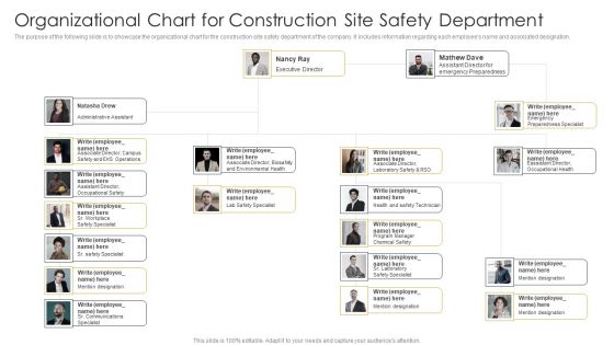 Organizational Chart For Construction Site Safety Department Construction Site Safety Plan Slides PDF