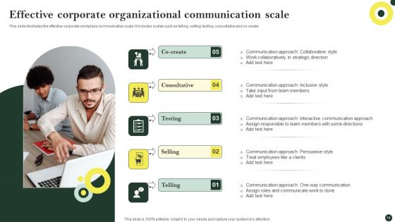 Organizational Communication Ppt PowerPoint Presentation Complete Deck With Slides