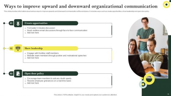 Organizational Communication Ppt PowerPoint Presentation Complete Deck With Slides