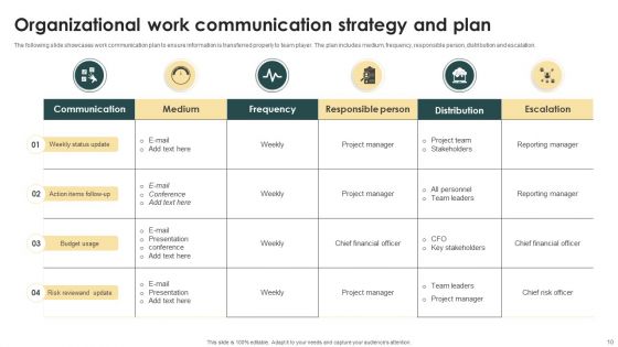 Organizational Communication Strategy Ppt PowerPoint Presentation Complete Deck With Slides