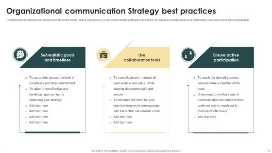Organizational Communication Strategy Ppt PowerPoint Presentation Complete Deck With Slides
