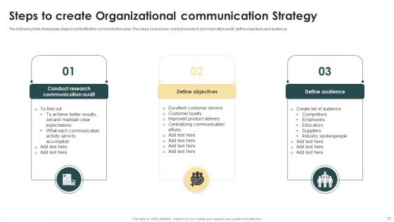 Organizational Communication Strategy Ppt PowerPoint Presentation Complete Deck With Slides