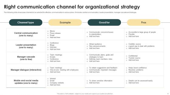 Organizational Communication Strategy Ppt PowerPoint Presentation Complete Deck With Slides