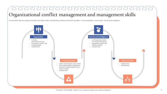 Organizational Conflict Management Ppt PowerPoint Presentation Complete Deck With Slides
