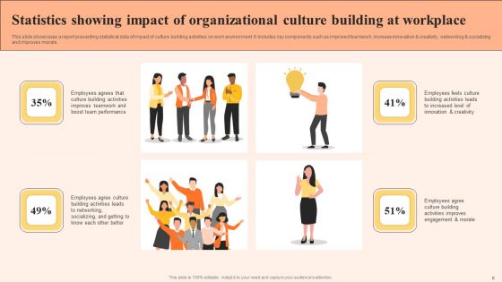 Organizational Culture Building Ppt PowerPoint Presentation Complete Deck With Slides