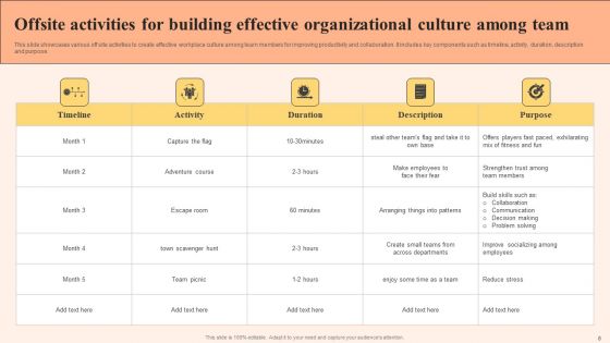 Organizational Culture Building Ppt PowerPoint Presentation Complete Deck With Slides