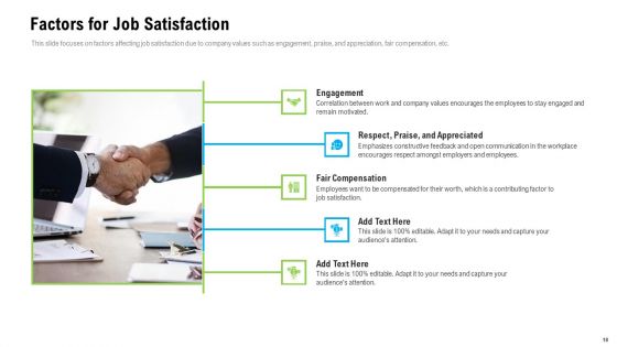 Organizational Culture Ppt PowerPoint Presentation Complete Deck