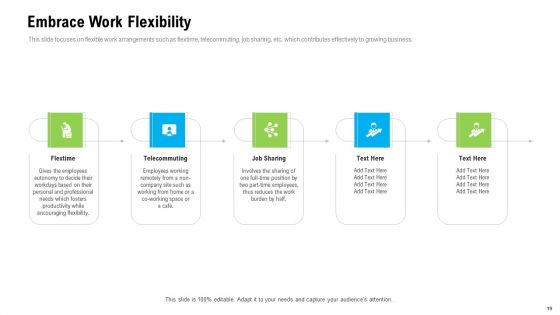 Organizational Culture Ppt PowerPoint Presentation Complete Deck