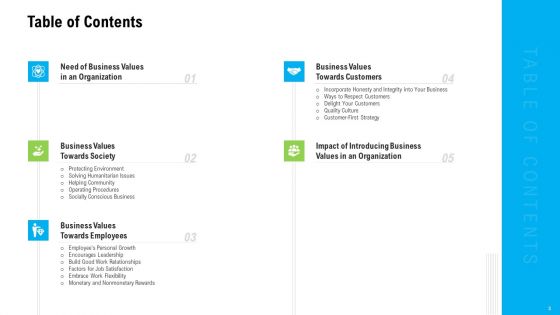 Organizational Culture Ppt PowerPoint Presentation Complete Deck