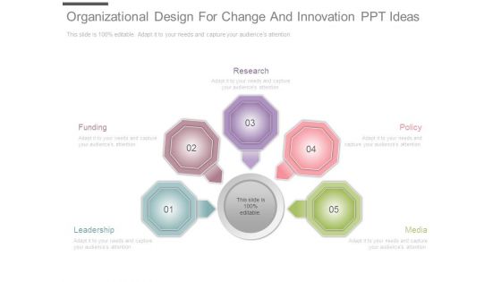 Organizational Design For Change And Innovation Ppt Ideas