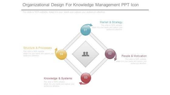 Organizational Design For Knowledge Management Ppt Icon