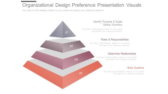 Organizational Design Preference Presentation Visuals