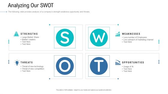Organizational Development And Promotional Plan Analyzing Our SWOT Pictures PDF