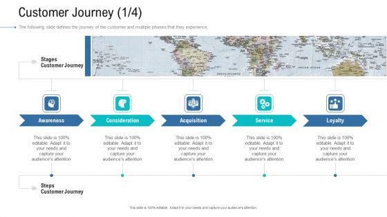 Organizational Development And Promotional Plan Customer Journey Acquisition Demonstration PDF Organizational Development And Promotional Plan Customer Journey Acquisition Demonstration PDF
