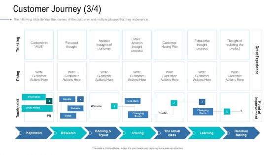 Organizational Development And Promotional Plan Customer Journey Decision Microsoft PDF