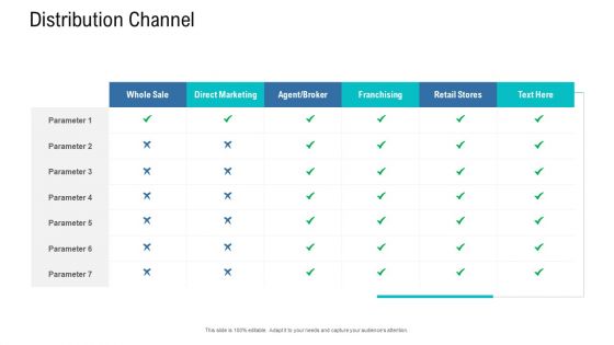 Organizational Development And Promotional Plan Distribution Channel Elements PDF