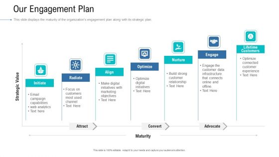 Organizational Development And Promotional Plan Our Engagement Plan Mockup PDF