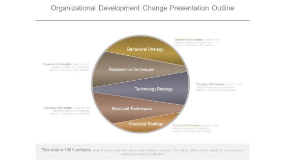Organizational Development Change Presentation Outline