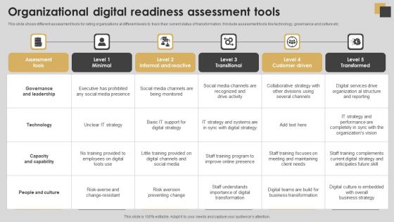 Organizational Digital Readiness Assessment Tools Template PDF