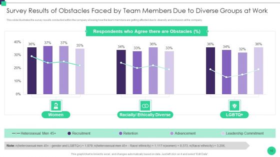 Organizational Diversity And Inclusion Preferences Ppt PowerPoint Presentation Complete Deck With Slides