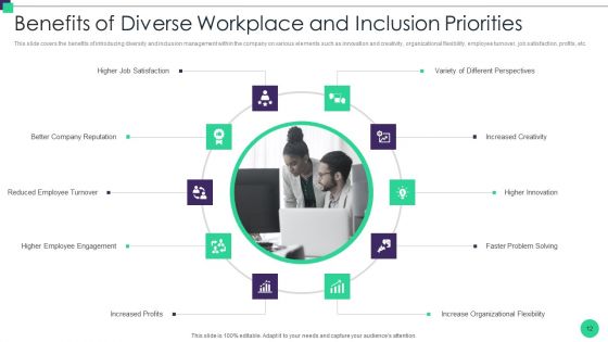 Organizational Diversity And Inclusion Preferences Ppt PowerPoint Presentation Complete Deck With Slides