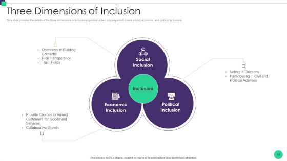 Organizational Diversity And Inclusion Preferences Ppt PowerPoint Presentation Complete Deck With Slides