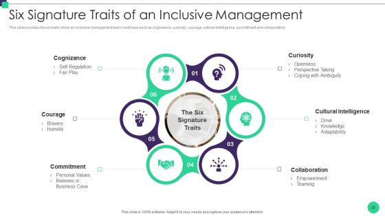 Organizational Diversity And Inclusion Preferences Ppt PowerPoint Presentation Complete Deck With Slides